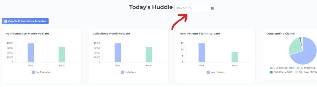 open dental huddle custom date KPI data