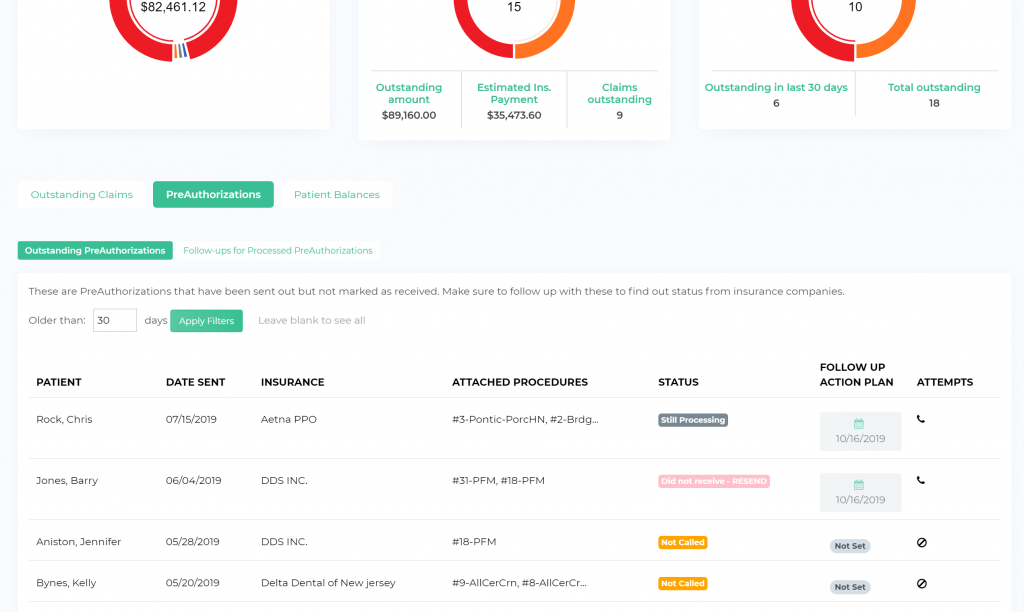 Tracking Open Dental Pre-Authorizations in Dental Practice