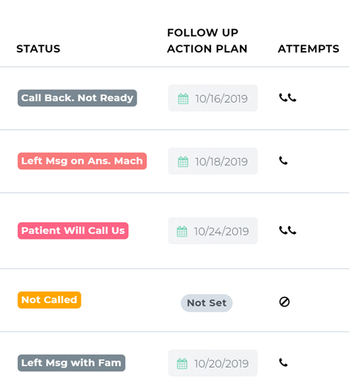 Patient Follow-up calls tracking