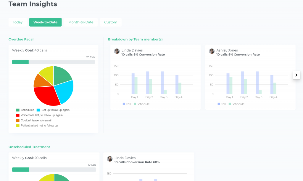 Team Insights - Monitor Team Productivity in an Open Dental office