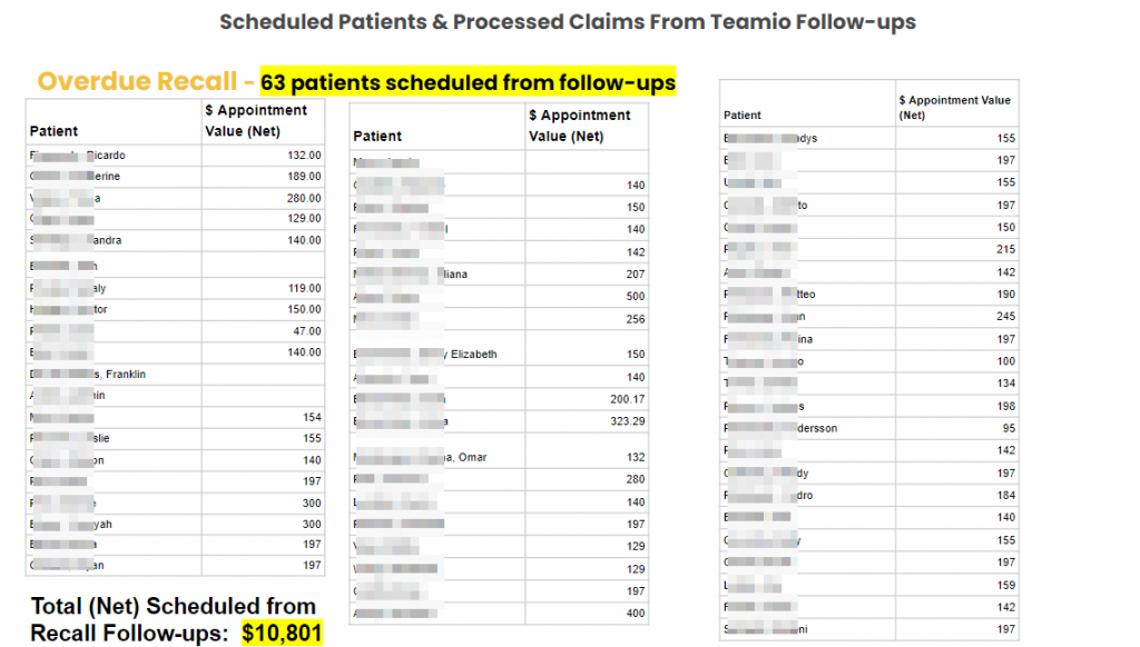 Open Dental Patient List on Teamio ROI Report