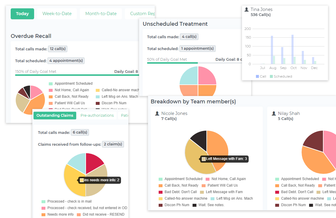 Team Insights - Dental KPIs for the Non-Clinical Team