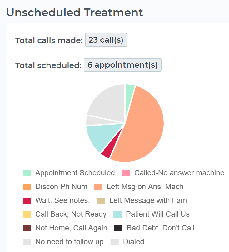 team-insights-opendental-unscheduled-followups