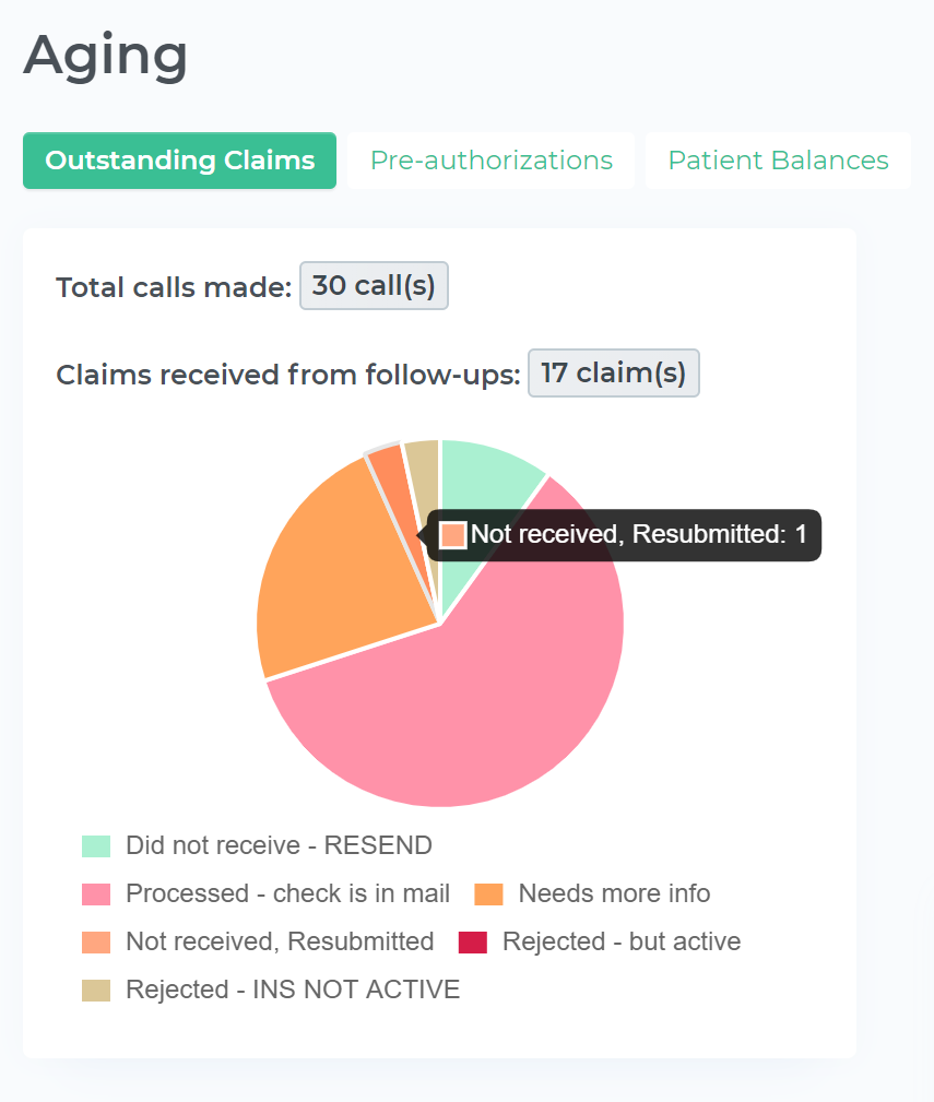 Open Dental Outstanding Claims Tracking follow-ups