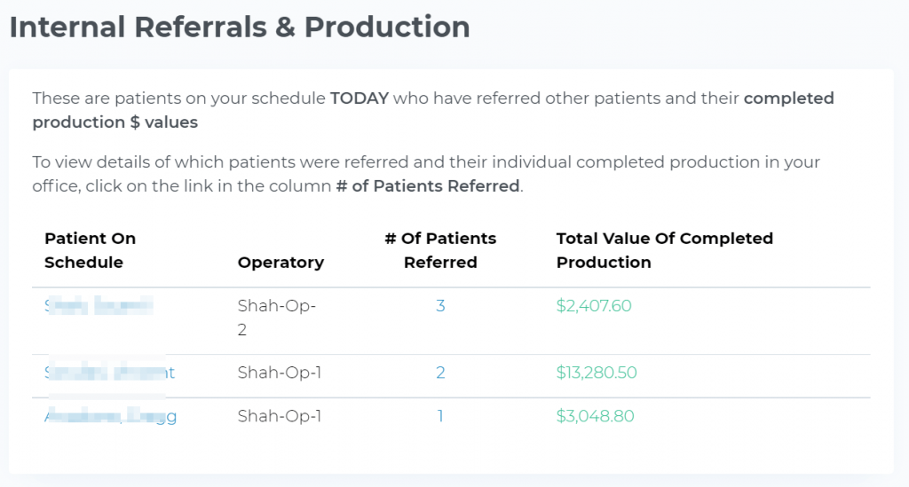 Open Dental Morning Huddle Internal Referrals and Net Production Report
