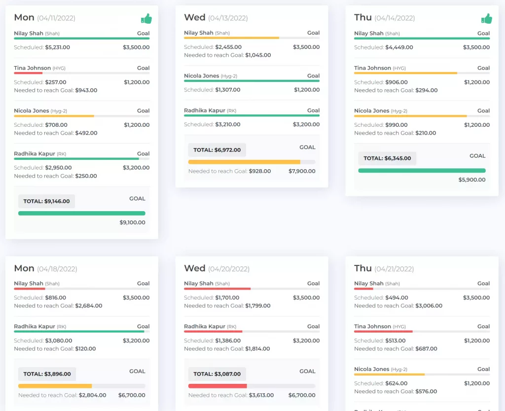 Teamio New Feature showing Next 2 week's Open Dental Scheduled Production