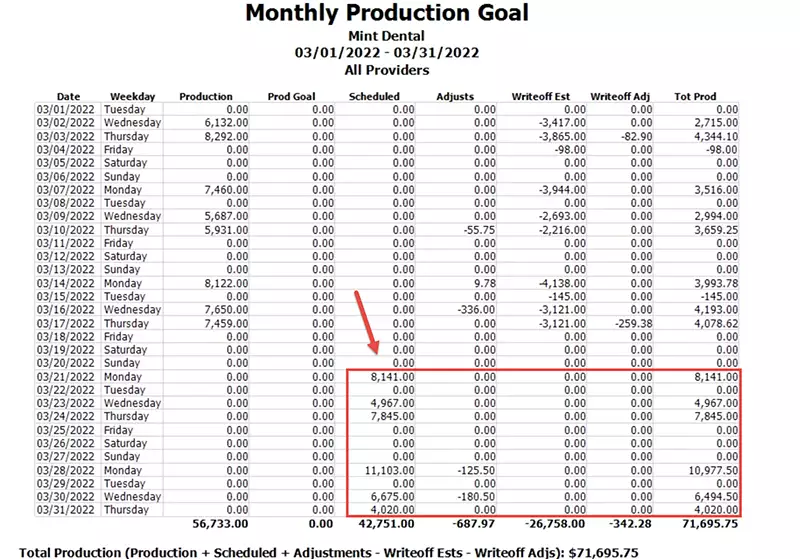 Open Dental Scheduled Production Next 2 Weeks Net Scheduled Production