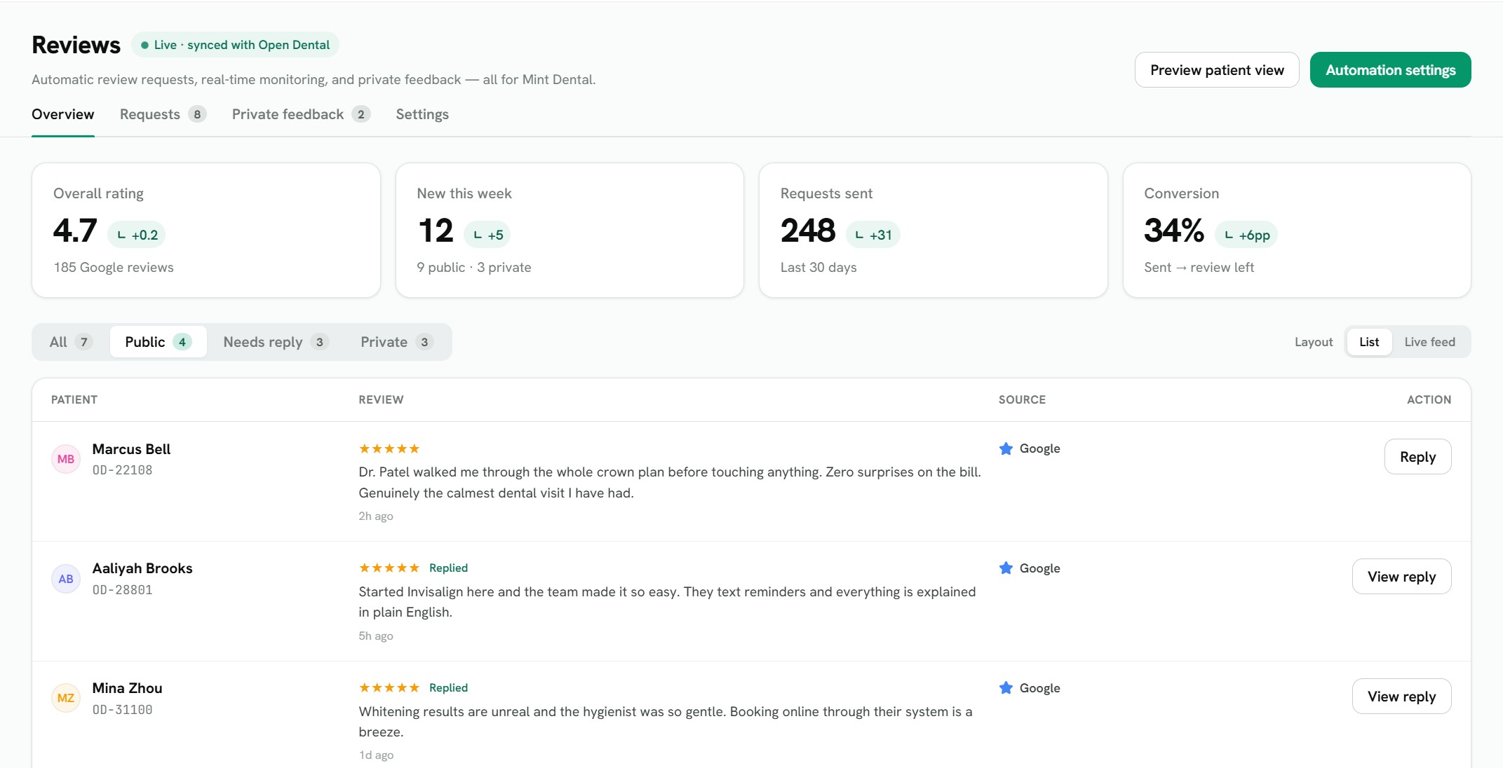 Patient Reviews - Reputation Management for Dental offices